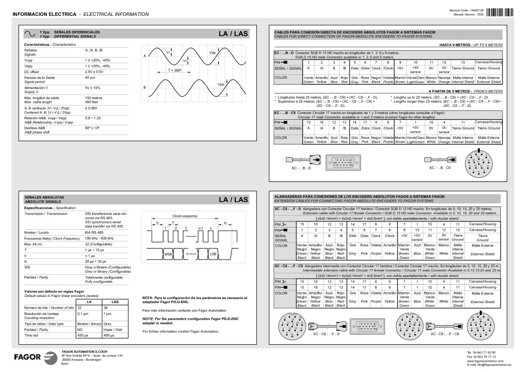 L absolute linear encoder – SSI protocol reader head