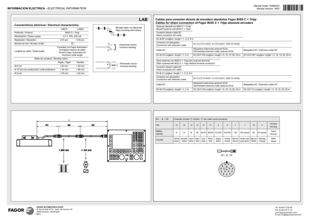 L absolute linear encoder – BiSS C protocol + 1Vpp reader head