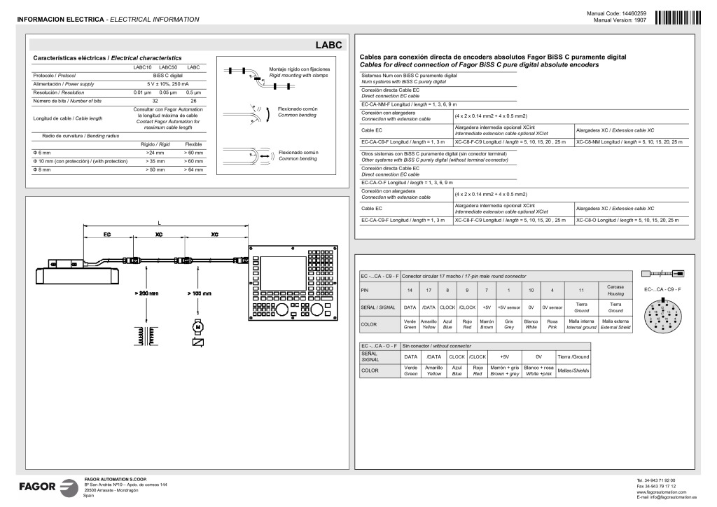 L absolute linear encoder – BiSS C protocol reader head