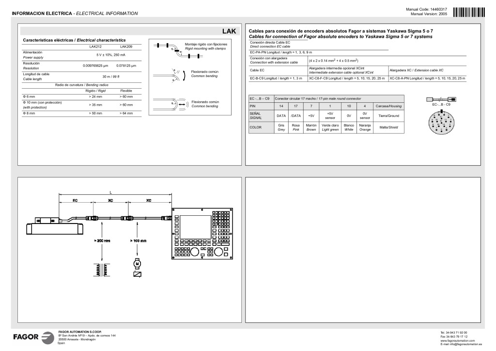 L absolute linear encoder – Yaskawa protocol reader head