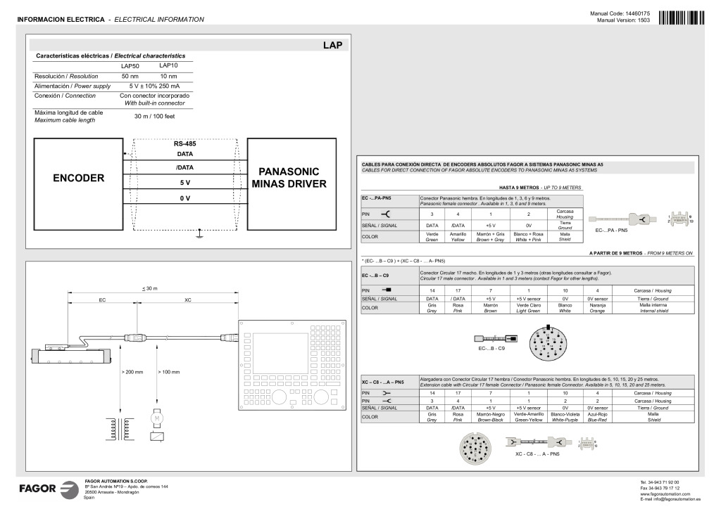 L absolute linear encoder – Panasonic protocol reader head
