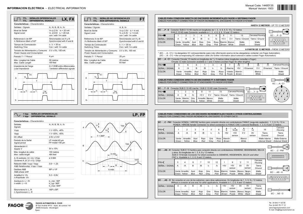 L and F incremental linear encoders – incremental reader head