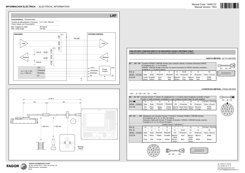 L absolute linear encoder – Fanuc protocol reader head