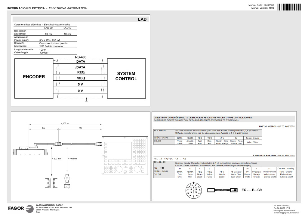 L absolute linear encoder – FeeDat (Fagor) protocol reader head
