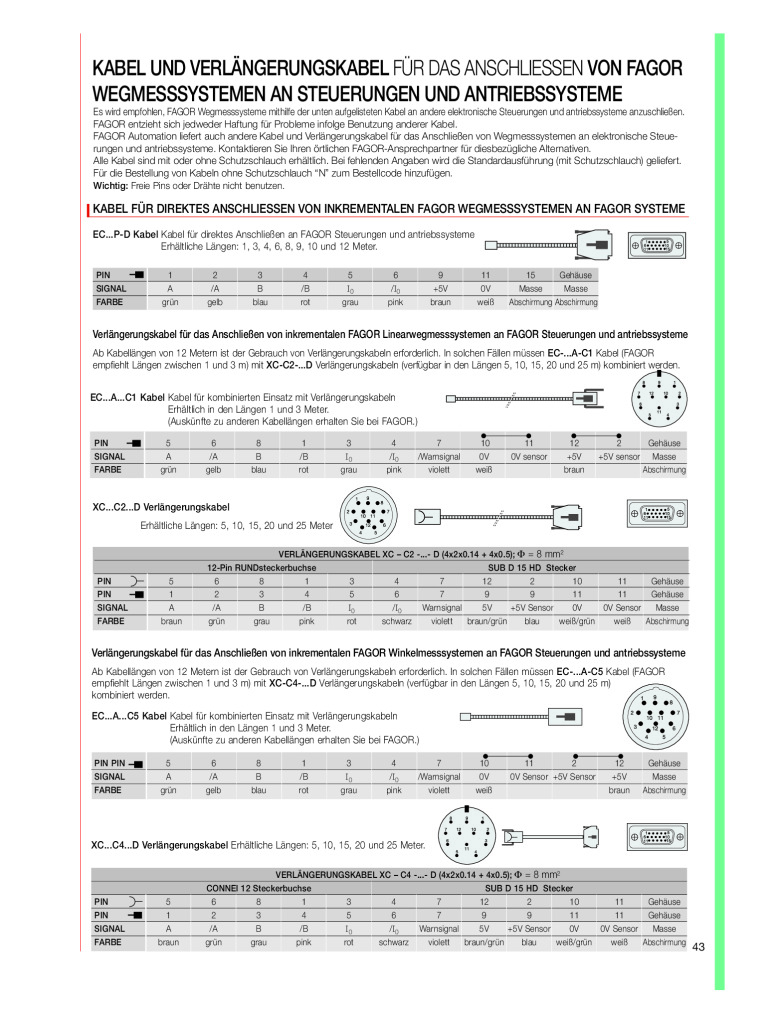 Absolute Connections