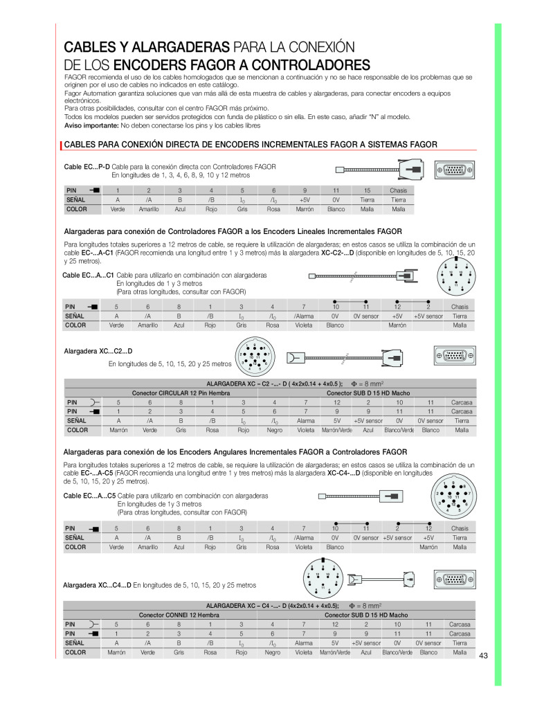 Absolute Connections