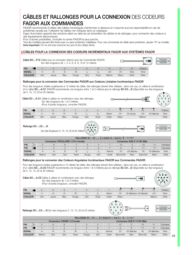 Absolute Connections