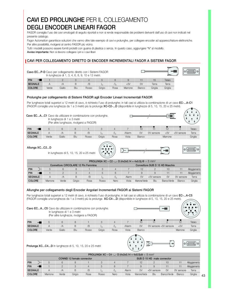 Absolute Connections
