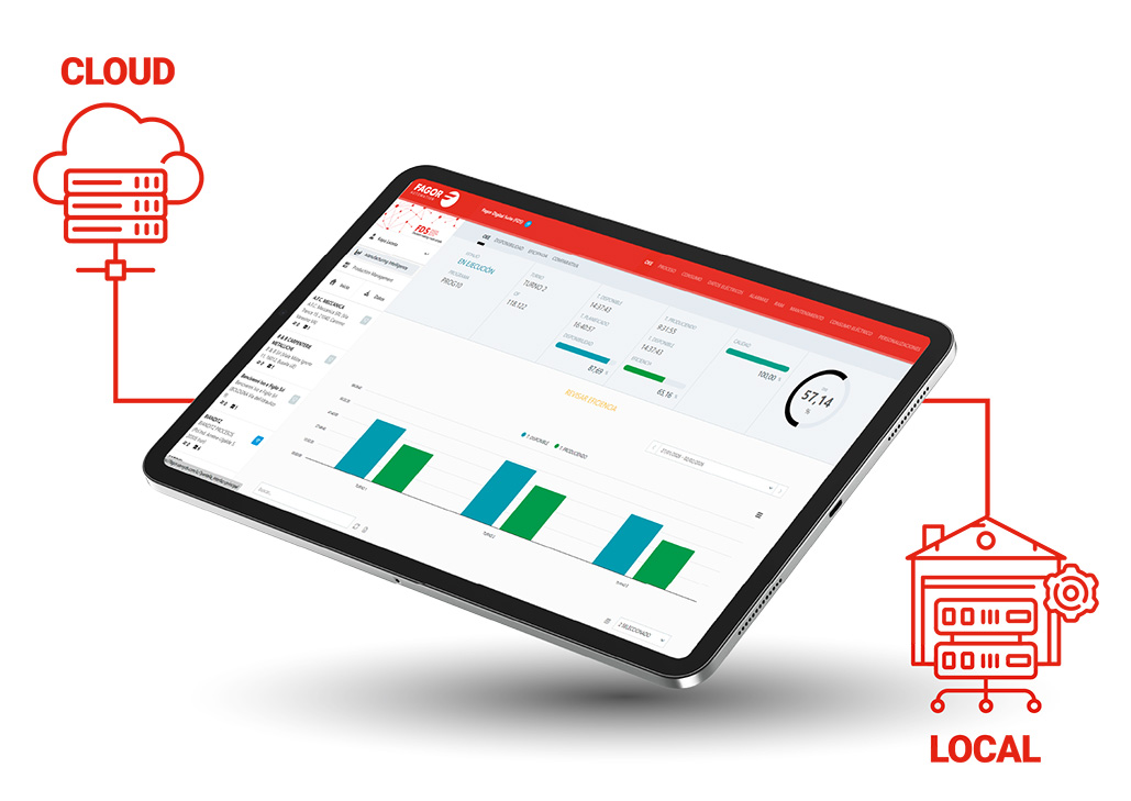 Ezagutu Fagor Automationen berrikuntza guztiak 33BIEMHan 2 fds local cloud